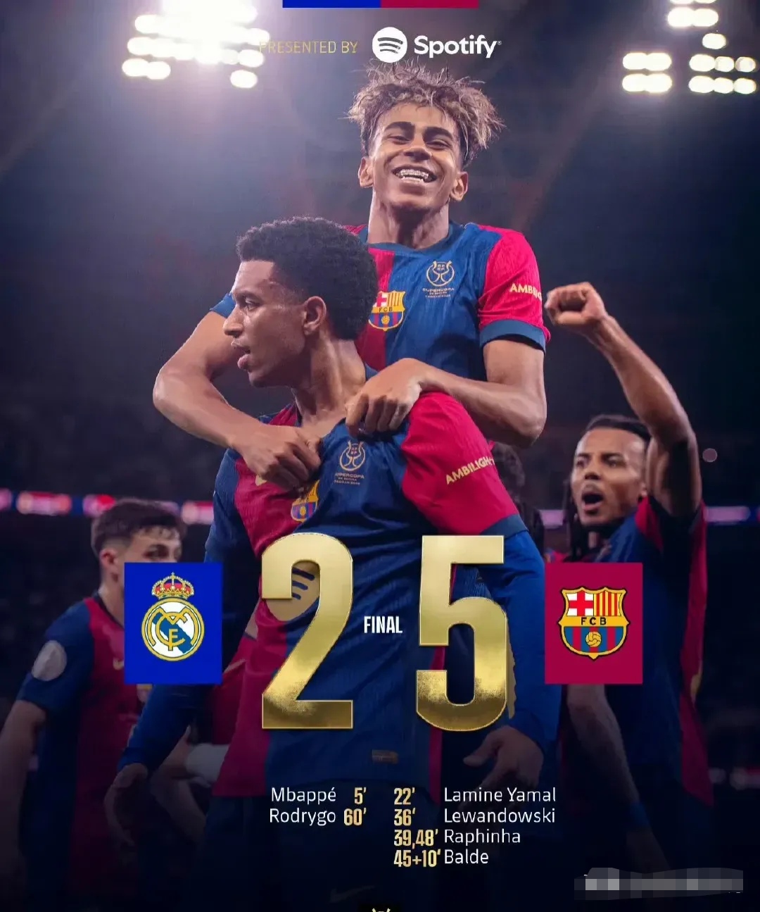 NBA最佳阵容预测 球员表现横向比较