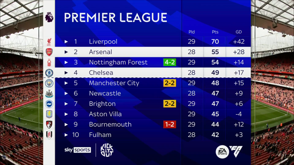 六人得分上双 福建击败吉林